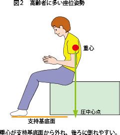 側面座位